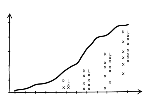 IVF process step by step – follicle growth chart